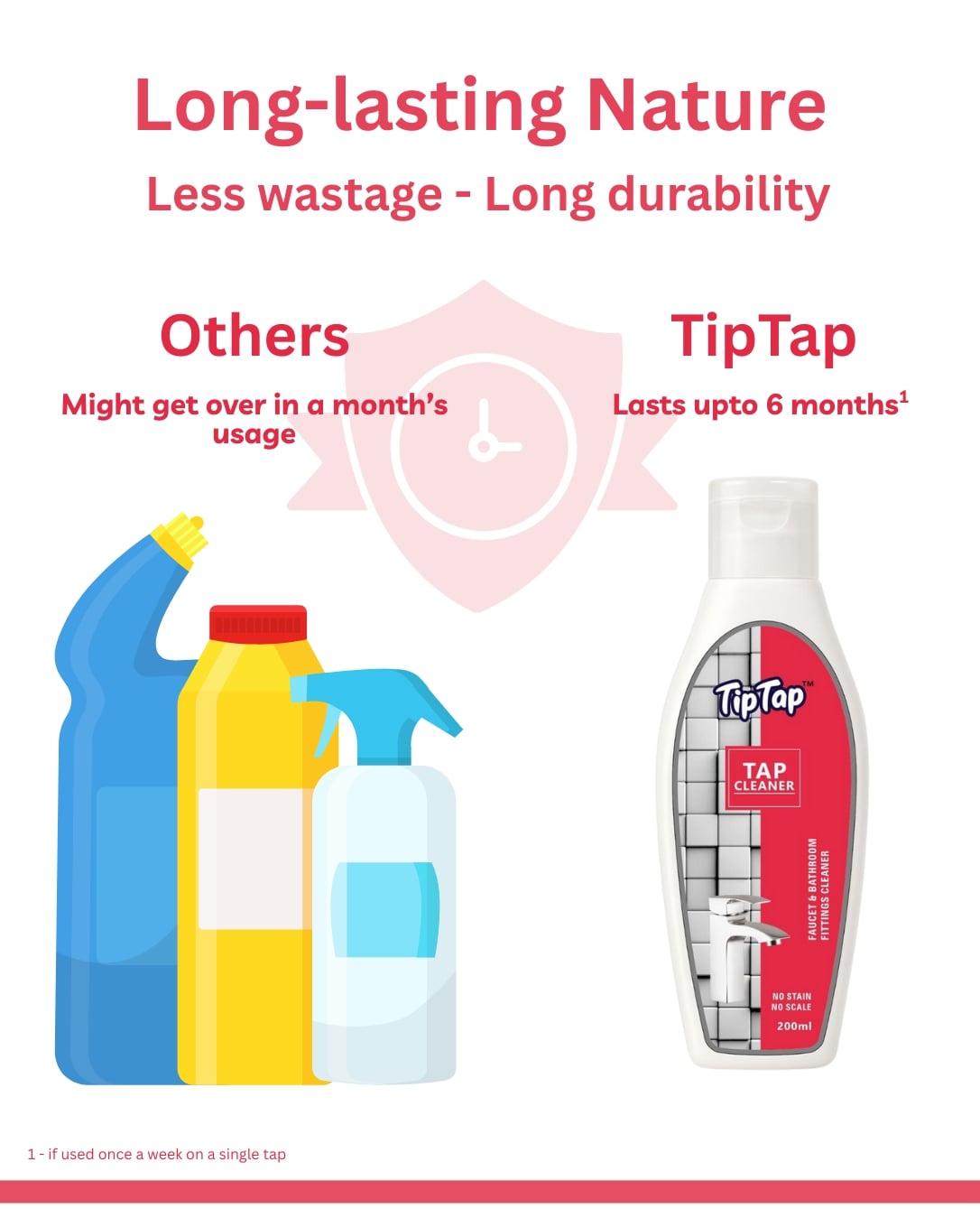 TipTap Premium Tap Cleaner | 200ml | Tap Shiner | Stain and Limescale Deposit Remover | 30 sec formula | Gentle cleaning & gives back long lasting shine to bathroom and kitchen faucets